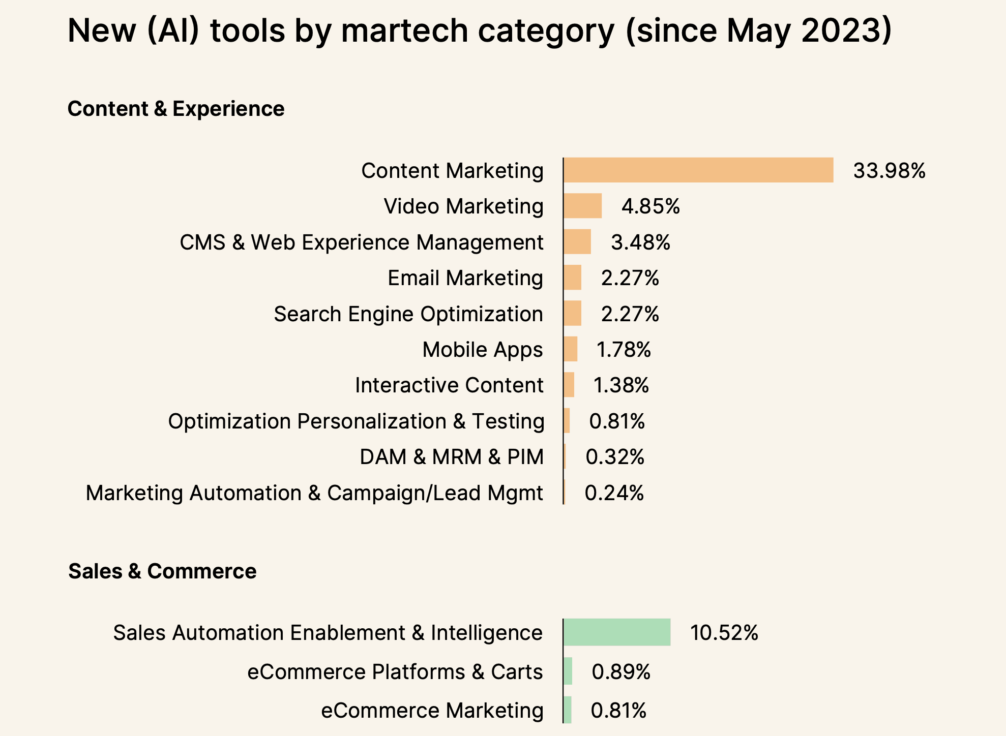 Understanding your marketing technology Understanding your marketing technology